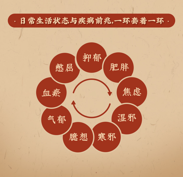 【优惠券】不生病的智慧：曲黎敏精讲《黄帝内经》《伤寒杂病论》