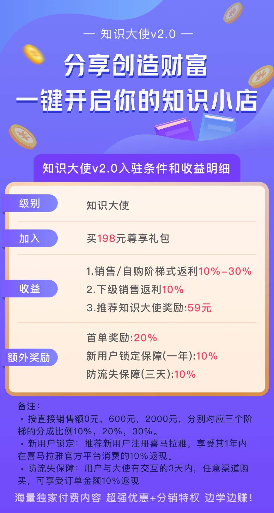 全新启动!知识大使V2.0直播发布会带你解锁边学边赚新玩法 全新启动!知识大使V2.0直播发布会带你解锁边学边赚新玩法