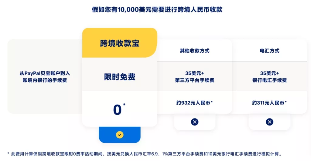 PayPal中国用户可以零费率提现人民币了!插图2 PayPal中国用户可以零费率提现人民币了!插图2