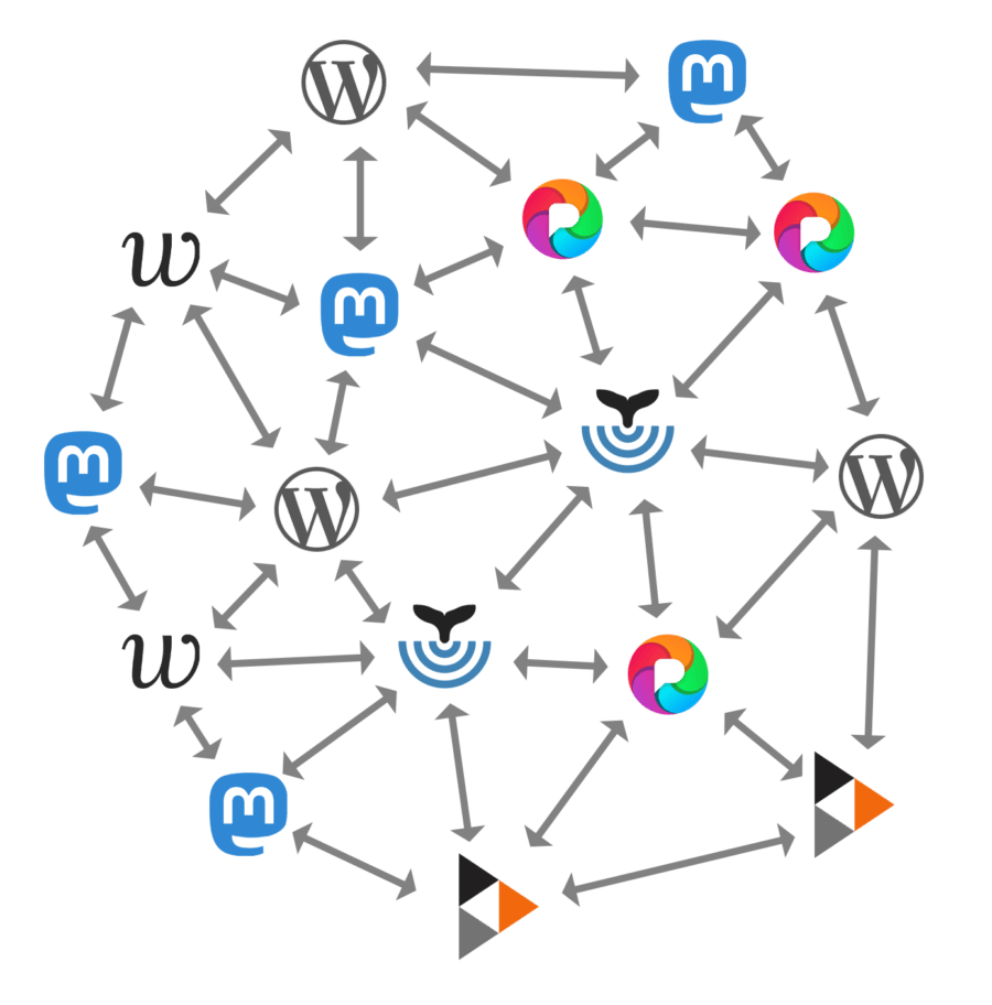 ActivityPub 1.0 标志着 WordPress正式加入Fediverse社交元宇宙插图