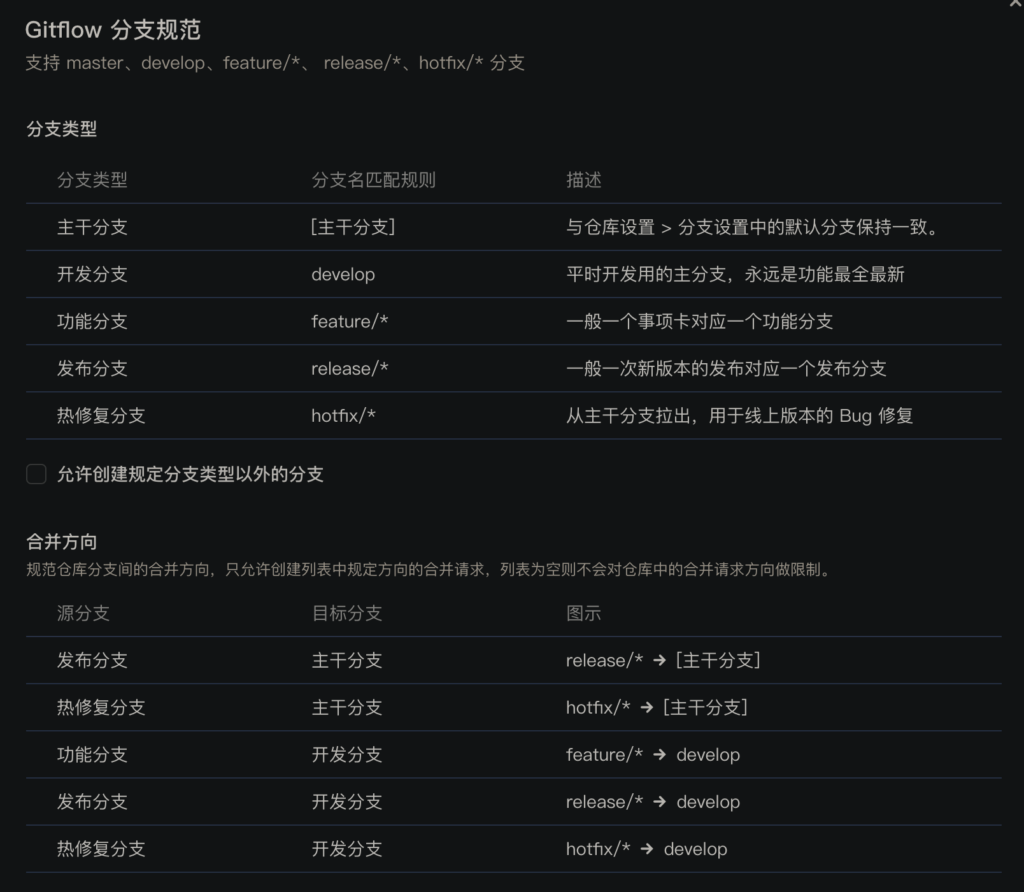 Gitflow 介绍、分支规范、主要特点和优势插图1 Gitflow 介绍、分支规范、主要特点和优势插图1