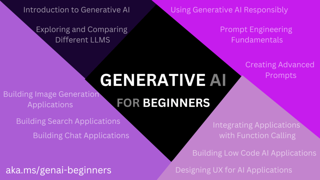 微软推出《生成式 AI 入门课程》初学者狂喜?插图 微软推出《生成式 AI 入门课程》初学者狂喜?插图