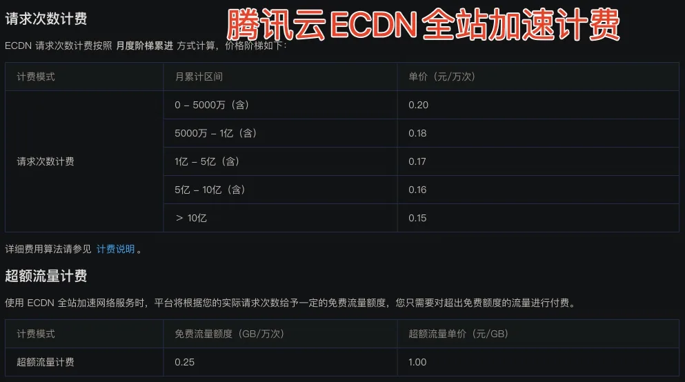 阿里云全站加速收费为何比腾讯云高那么多插图5 阿里云全站加速收费为何比腾讯云高那么多插图5