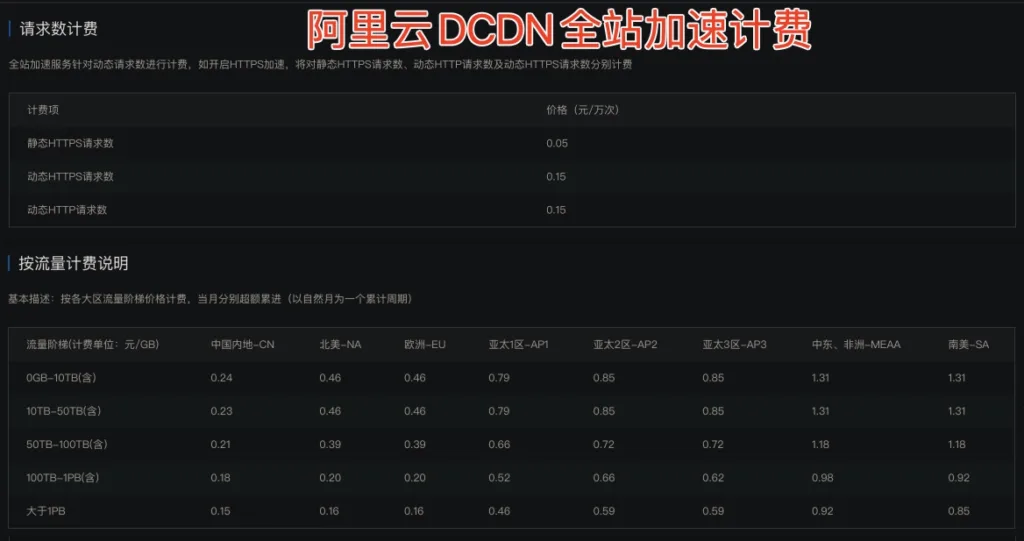 阿里云全站加速收费为何比腾讯云高那么多插图6 阿里云全站加速收费为何比腾讯云高那么多插图6