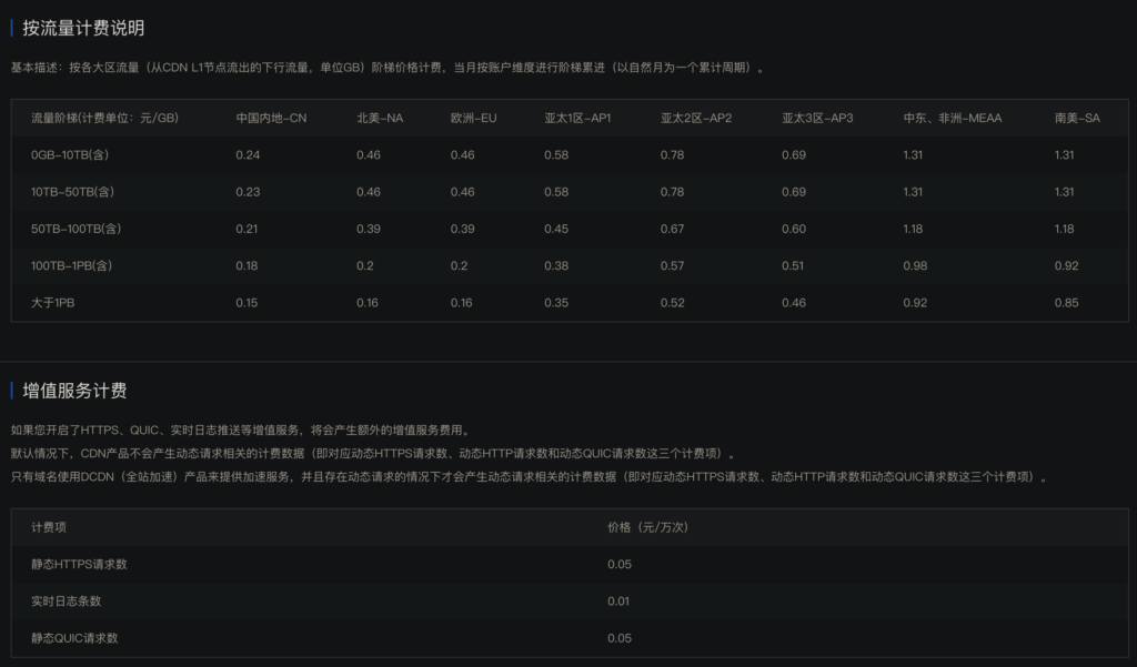阿里云全站加速收费为何比腾讯云高那么多插图4 阿里云全站加速收费为何比腾讯云高那么多插图4