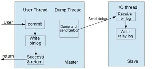 【最新】MySQL主从复制主主复制原理/流程/教程/代码插图2 【最新】MySQL主从复制主主复制原理/流程/教程/代码插图2