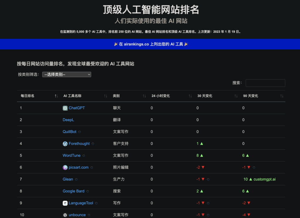 推荐几个查询全球 AI 排名和 AI 指数的网站插图