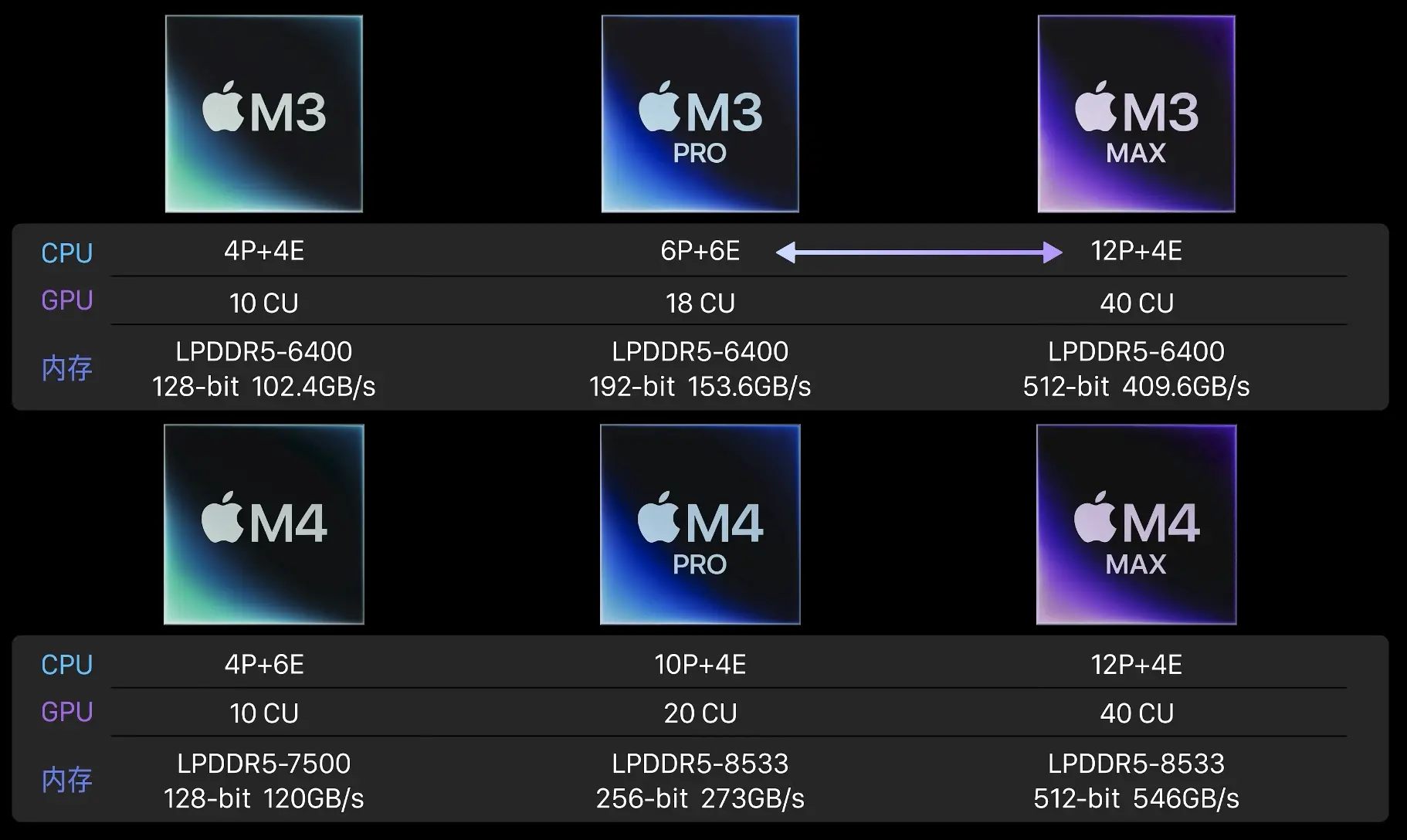 全面评测M4 Pro和M4 Max:苹果新处理器的性能与游戏表现如何?插图1 全面评测M4 Pro和M4 Max:苹果新处理器的性能与游戏表现如何?插图1