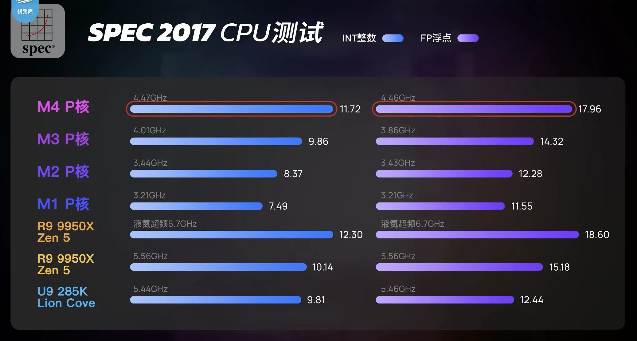 全面评测M4 Pro和M4 Max:苹果新处理器的性能与游戏表现如何?插图2 全面评测M4 Pro和M4 Max:苹果新处理器的性能与游戏表现如何?插图2