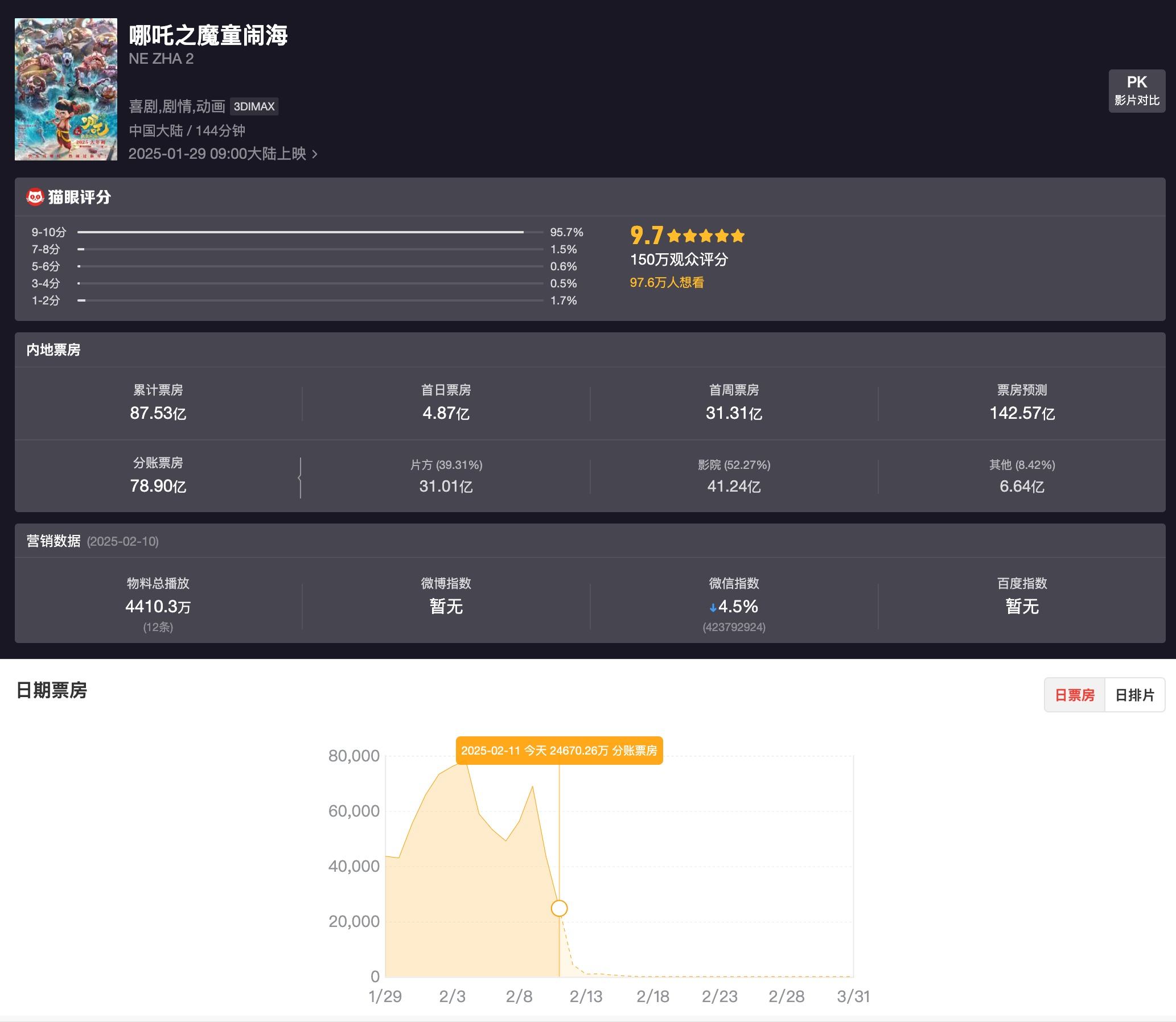 《哪吒2》国内票房冠军:中国电影的崛起与未来展望插图1 《哪吒2》国内票房冠军:中国电影的崛起与未来展望插图1