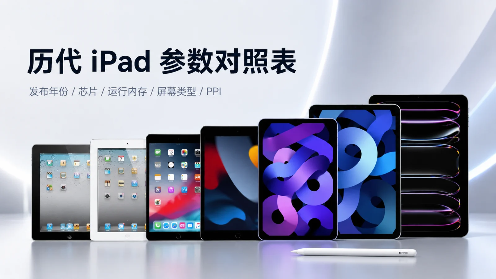 历代 iPad 参数对照表封面图，展示不同年代 iPad 机型