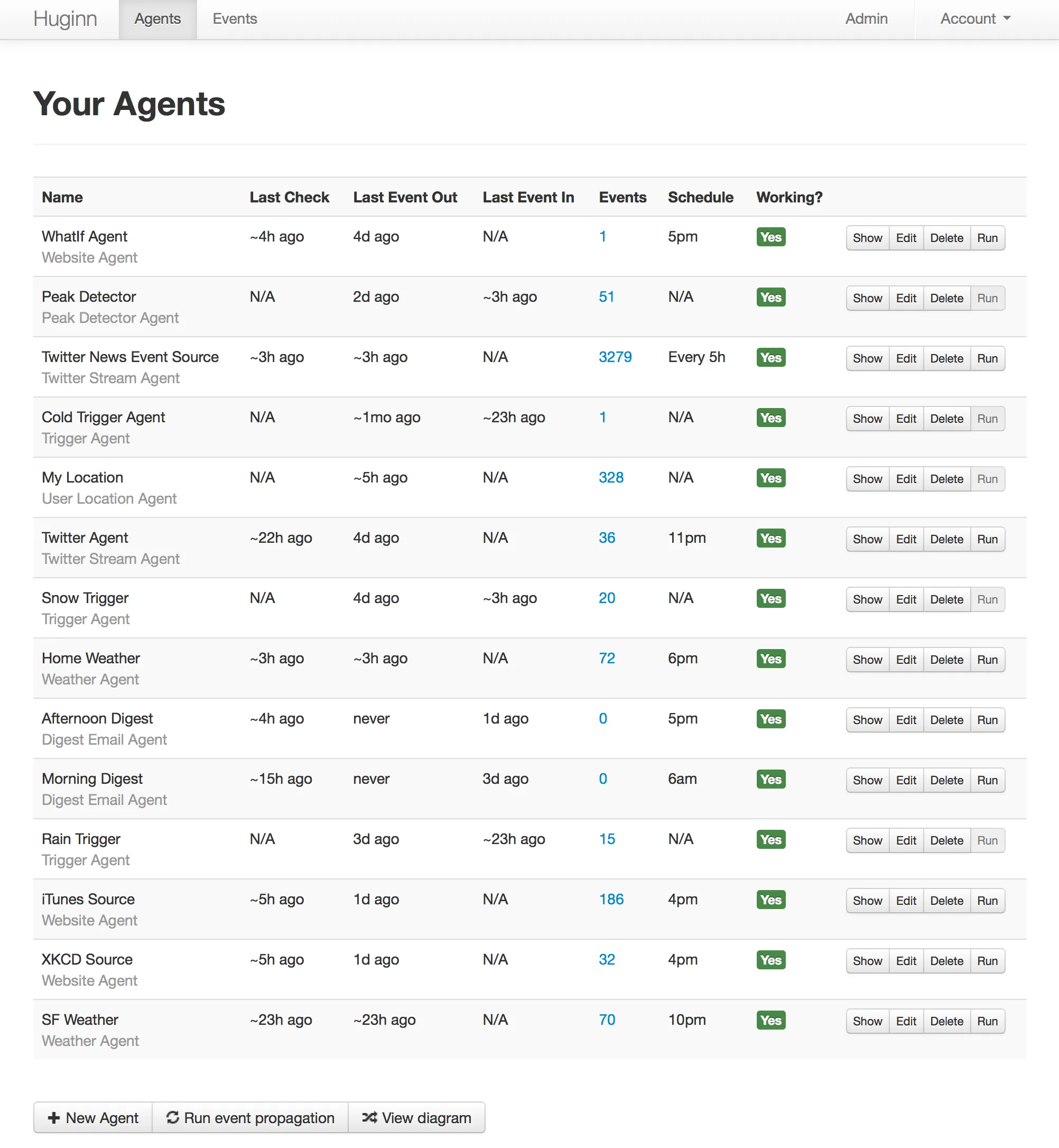 Github 热门项目：Huginn——用 Agents + Events 打造你的信息中枢与自动化流水线插图1