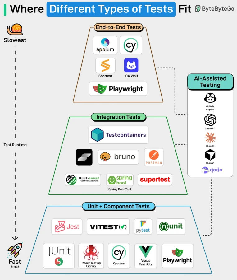 GitHub 热门 AI 项目 TOP 12插图1 Image