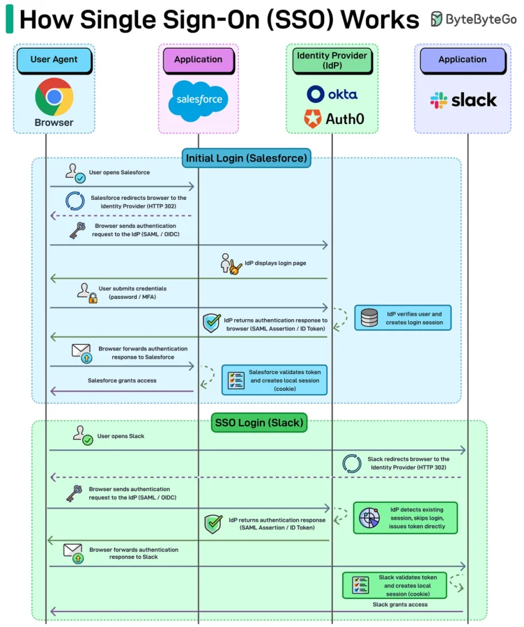GitHub 热门 AI 项目 TOP 12插图2 Image