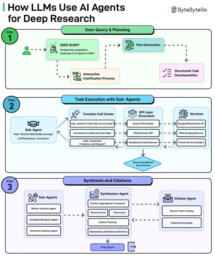 GitHub 热门 AI 项目 TOP 12插图3 Image