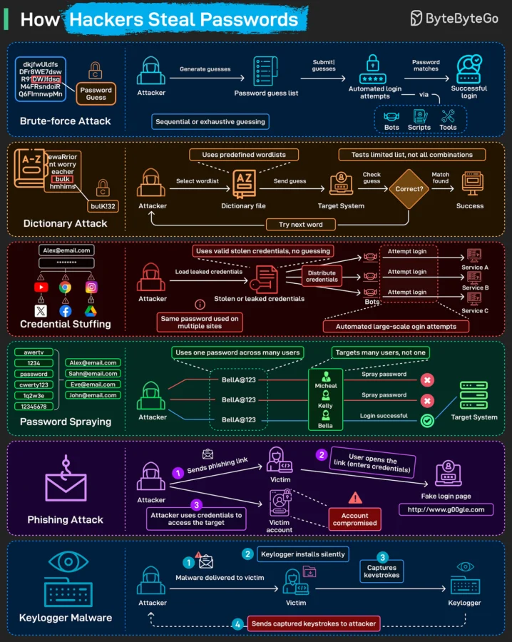 GitHub 热门 AI 项目 TOP 12插图4 Image