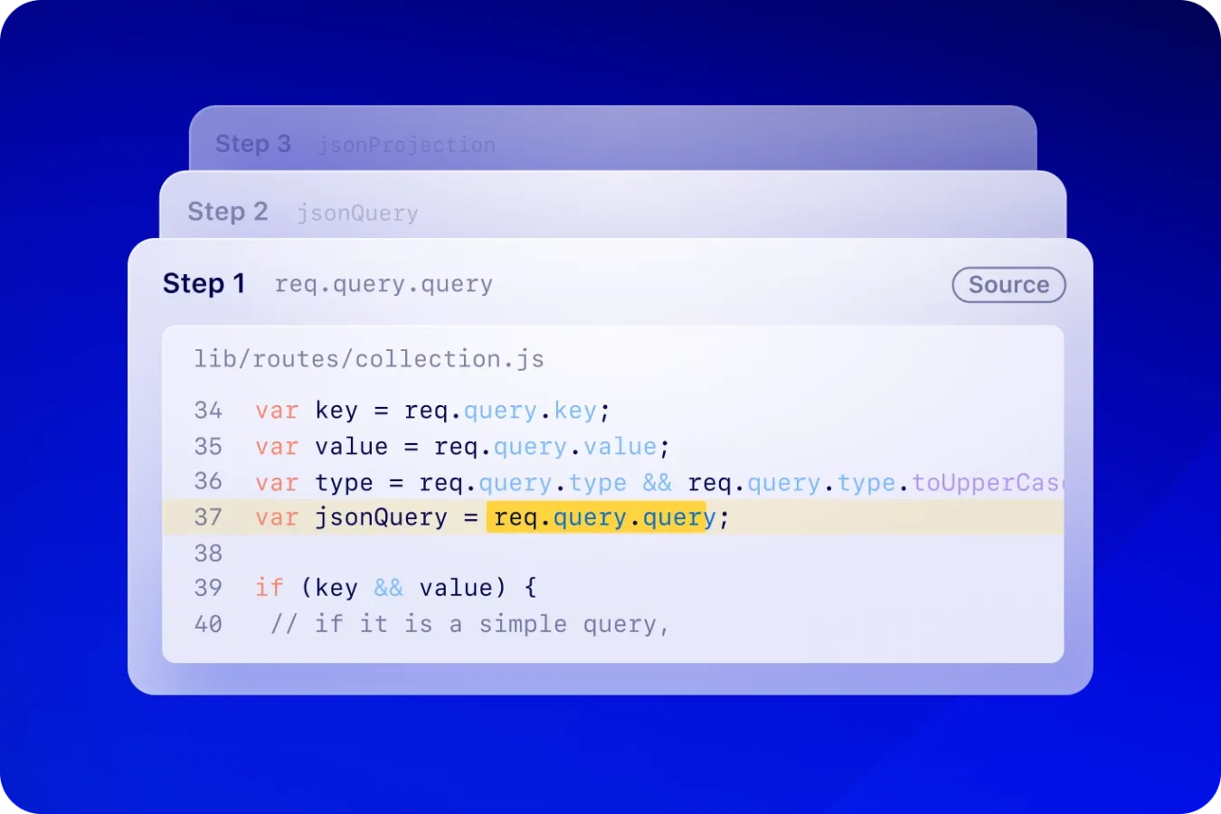 GitHub代码安全:发现漏洞,自动修复插图2 The image displays a code snippet from a JavaScript file named "collection.js" located in the "routes" directory. The code is highlighted in three steps, with Step 1 being the focus. In Step 1, the variable "jsonQuery" is assigned the value of "req.query.query". The code snippet includes four lines where variables are defined and assigned values from the request query object. The background has a gradient blue color.