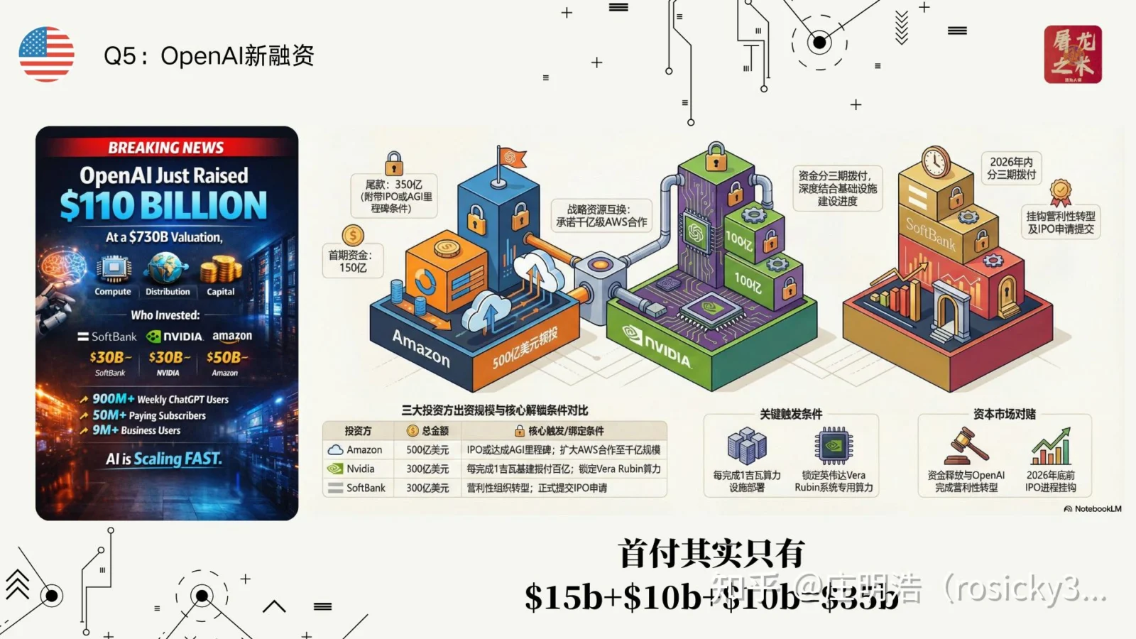 今日AI新闻晚报(2026-04-01):Claude Code源码泄露引爆全网、OpenAI完成史上最大融资——全天科技热点一文总结插图2 正文图片
