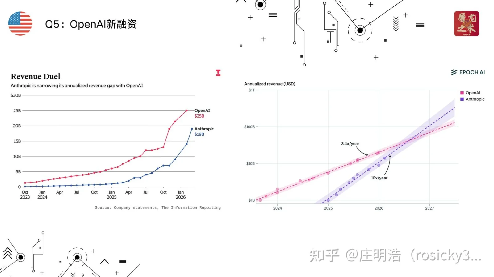 今日AI新闻晚报(2026-04-01):Claude Code源码泄露引爆全网、OpenAI完成史上最大融资——全天科技热点一文总结插图3 正文图片