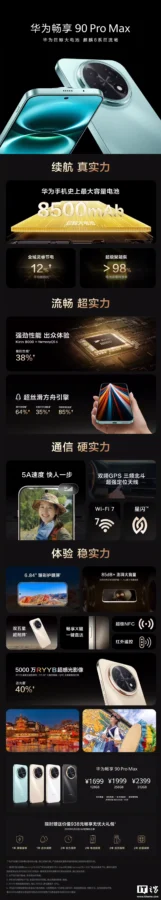 华为畅享 90 系列手机首销情况“出炉”，单日销量狂飙超 25 万