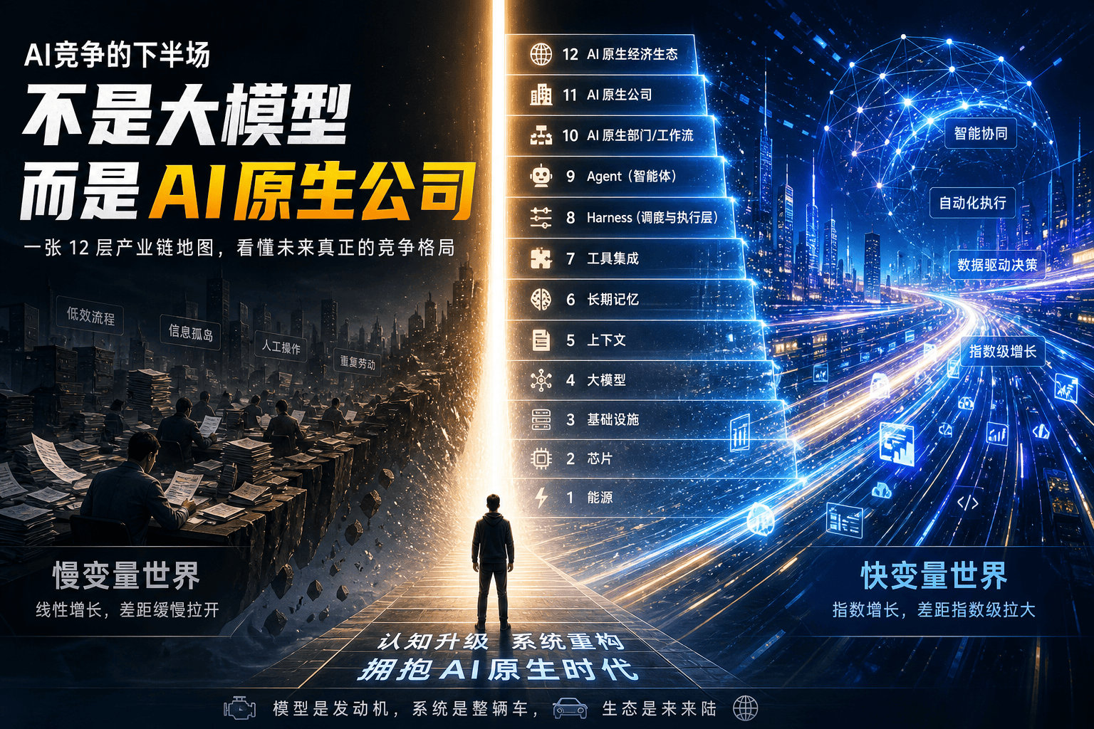 AI 竞争的下半场,不是大模型,而是 AI 原生公司插图 AI 竞争的下半场,不是大模型,而是 AI 原生公司封面图