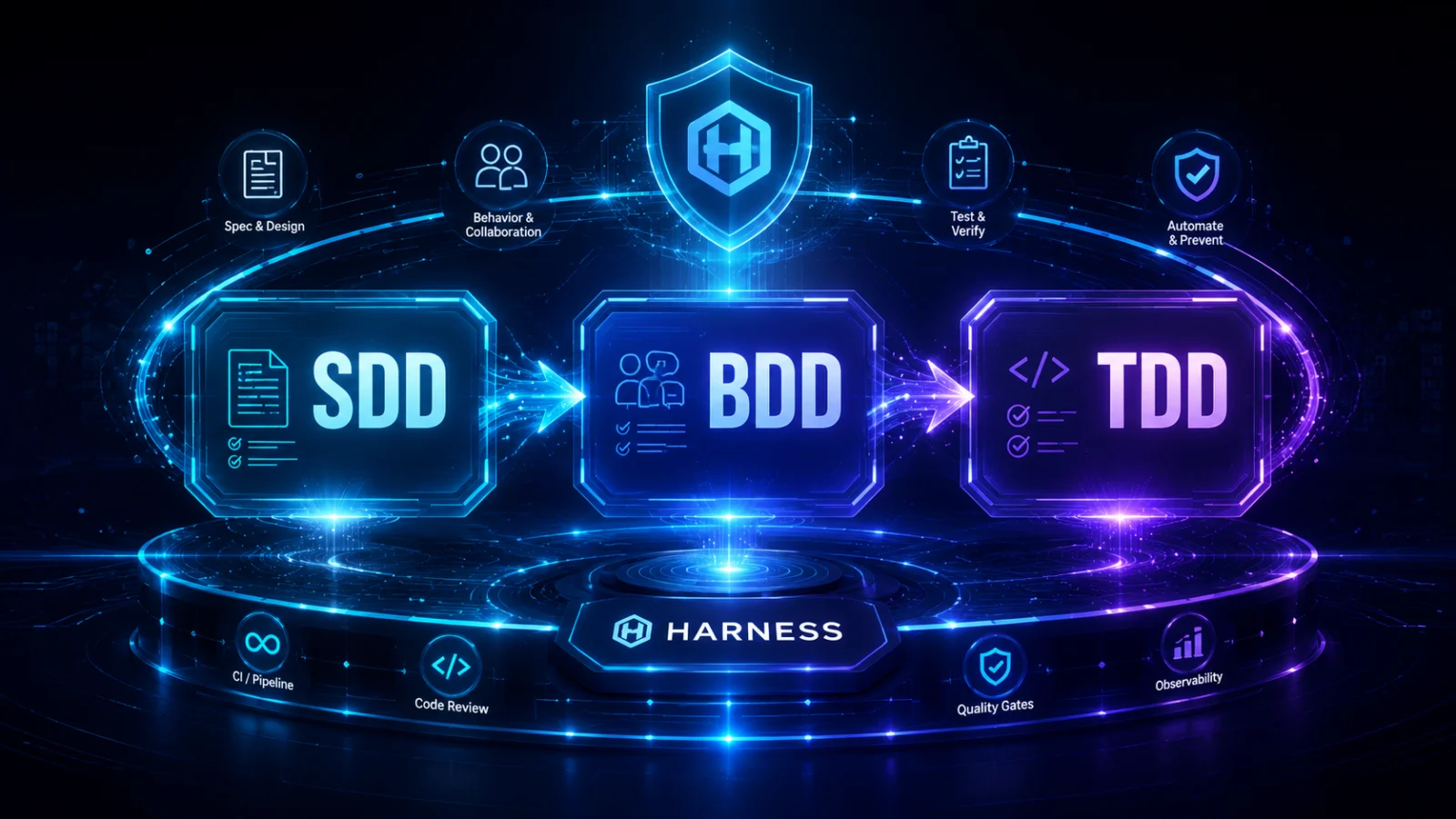 AI 编程必学方法论:TDD、BDD、SDD 应该怎么选?插图 AI 编程必学方法论:TDD、BDD、SDD 应该怎么选?插图