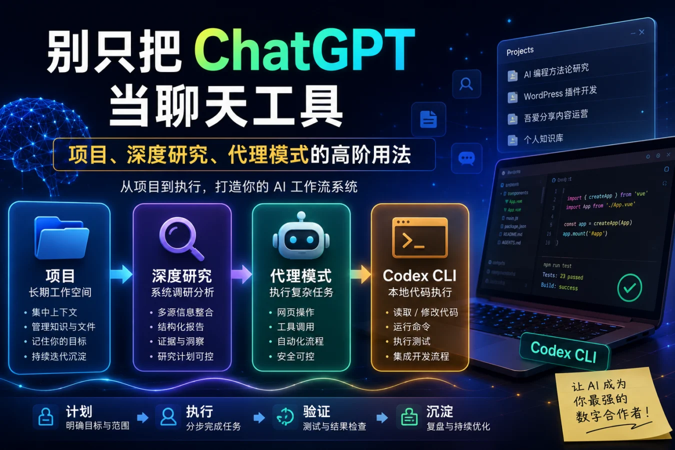 别只把 ChatGPT 当聊天工具:项目、深度研究、代理模式的高阶用法插图 ChatGPT Projects、Deep Research、Agent Mode 与 Codex CLI 组成的个人 AI 工作台