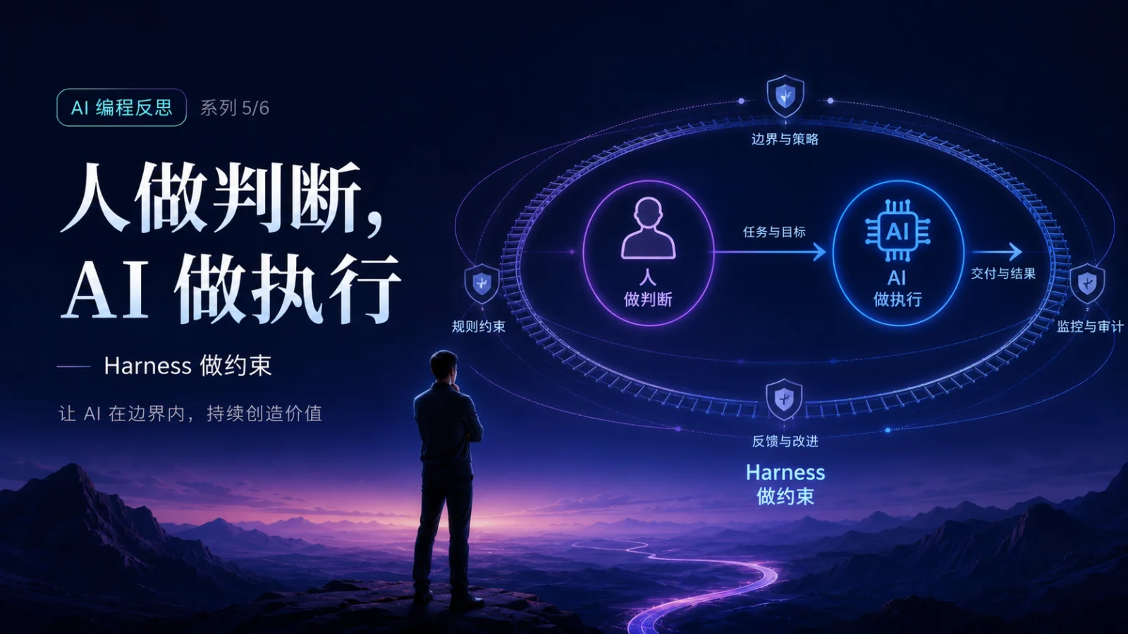 AI 时代独立开发者的新工作流：人做判断，AI 做执行，Harness 做约束 封面图