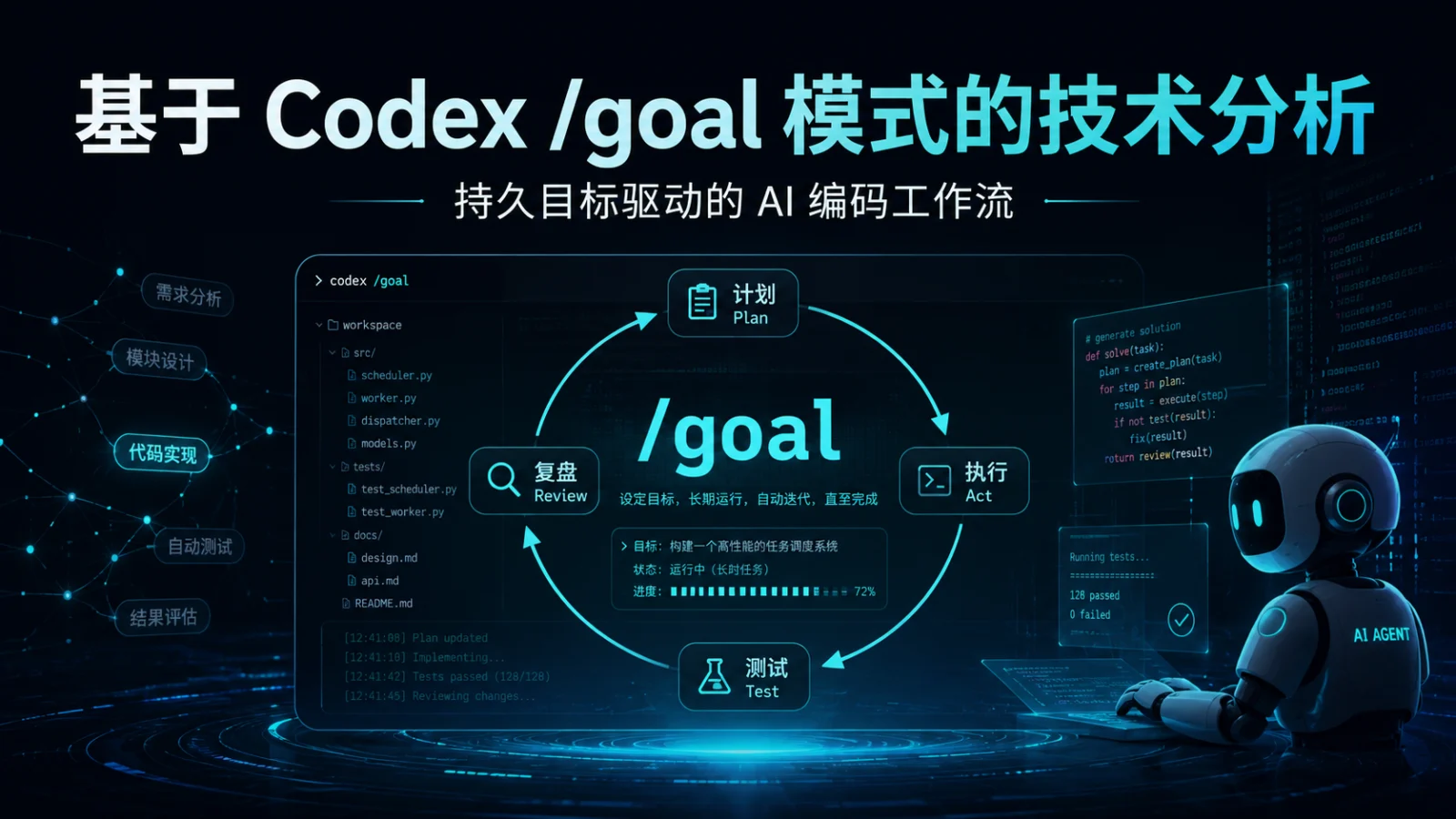 基于 Codex /goal 模式的技术分析 封面图
