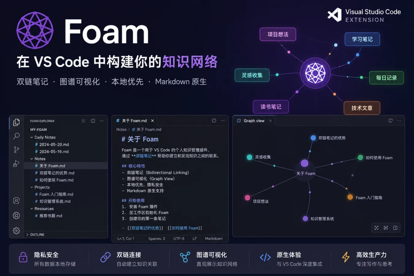 Foam VS Code 扩展知识网络封面图