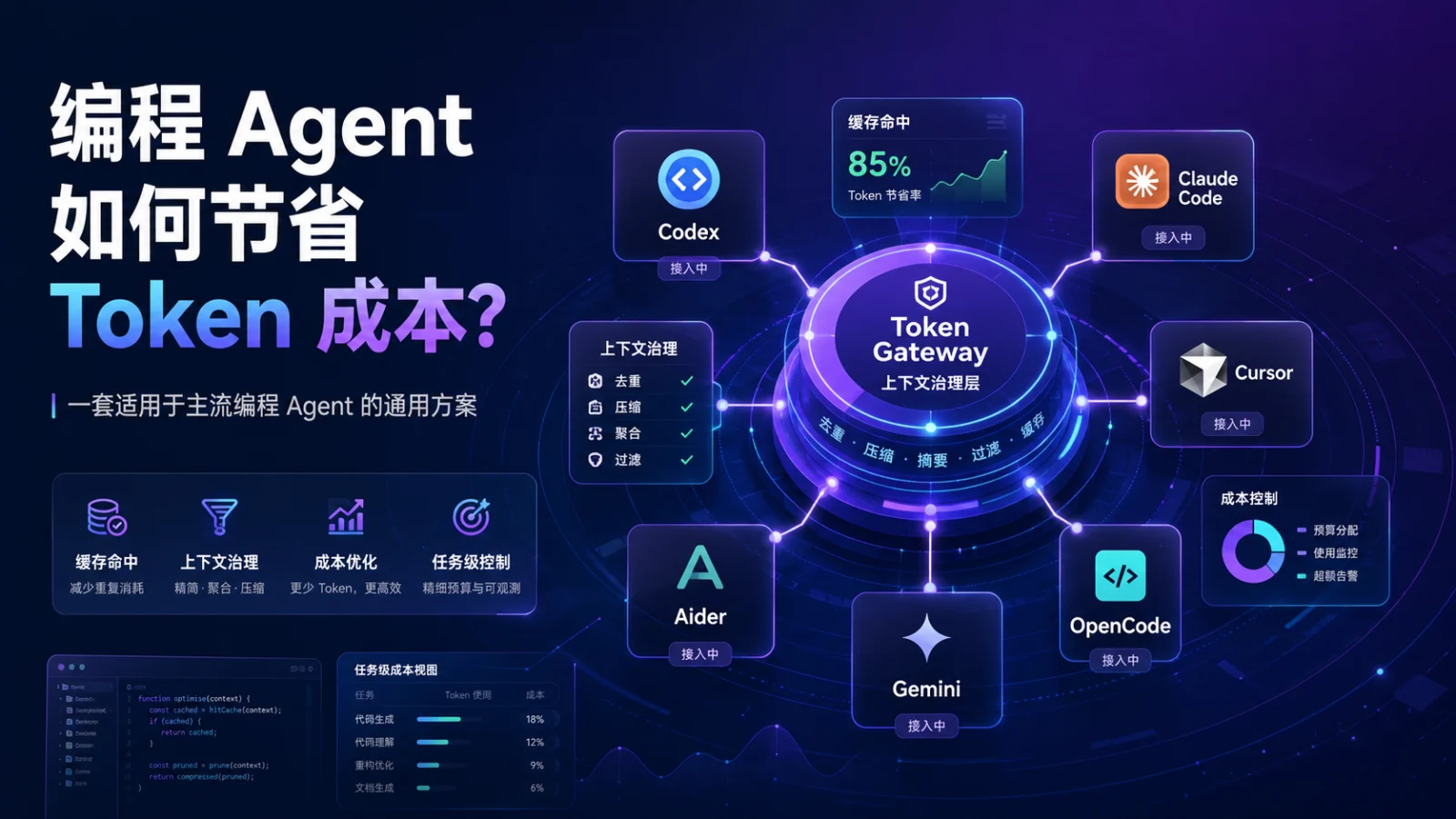 编程 Agent 如何节省 Token 成本封面图