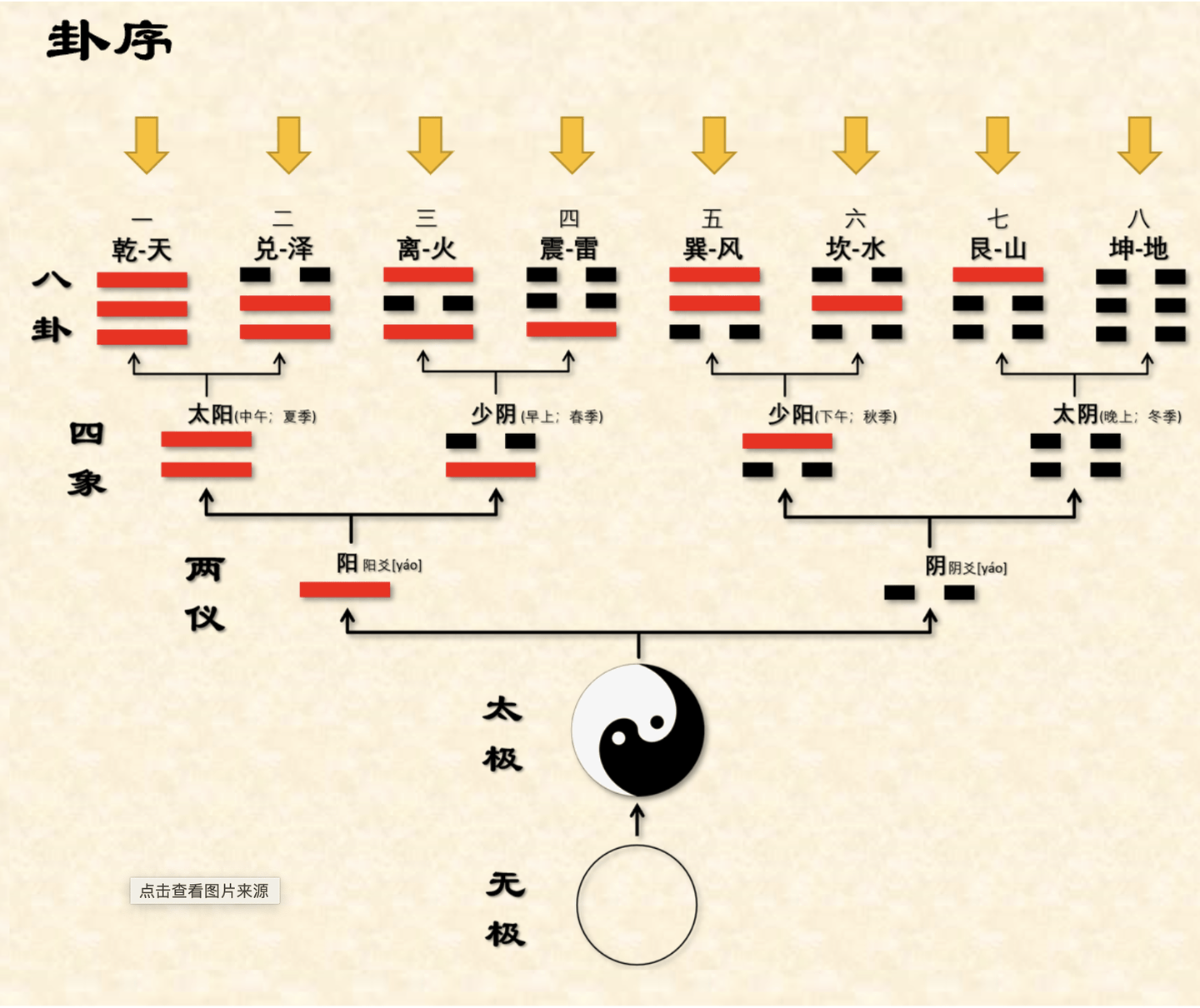 河图洛书——古人的“操作系统”？3分钟带你读懂中华玄学的底层浪漫插图5