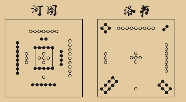 河图洛书——古人的“操作系统”？3分钟带你读懂中华玄学的底层浪漫插图4