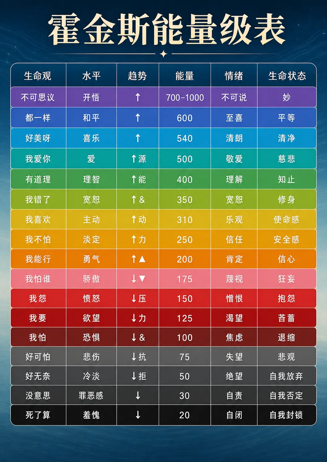 心湖有波，心不随波——论情绪的觉察与生命状态的转变插图1