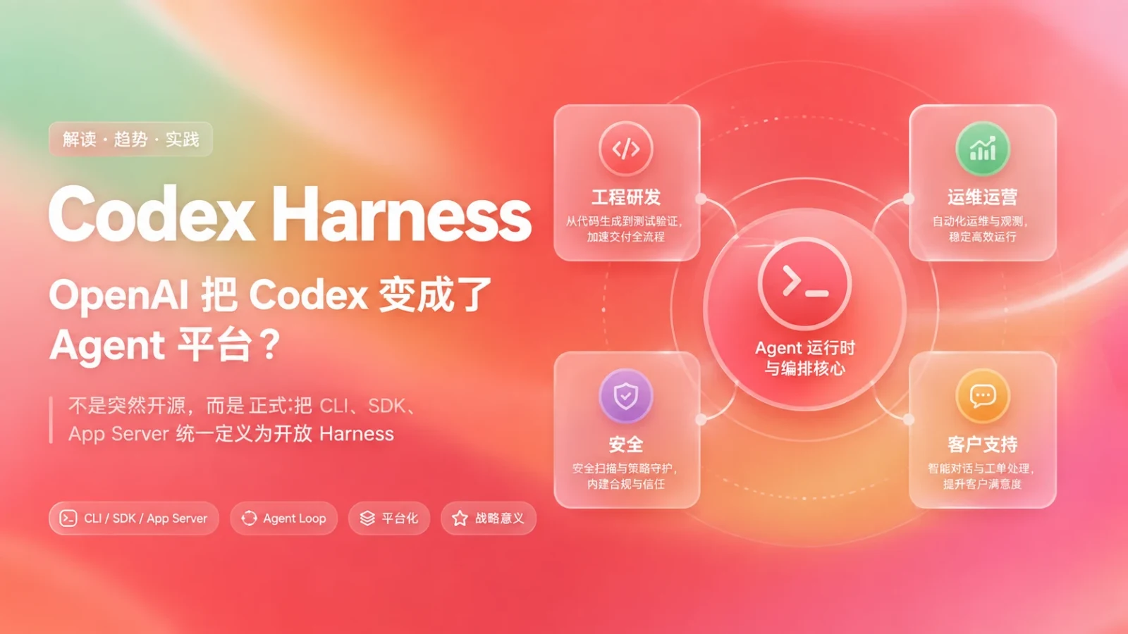 Codex Harness:不是突然开源,而是 OpenAI 把 Codex 变成了 Agent 平台插图 Codex Harness 中文封面:OpenAI 把 Codex 变成 Agent 平台