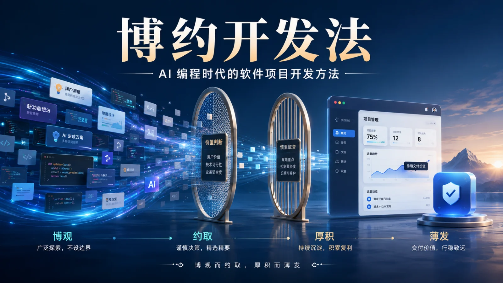 博约开发法:AI 编程时代的软件项目开发方法插图 博约开发法:AI 编程时代的软件项目开发方法-图片1