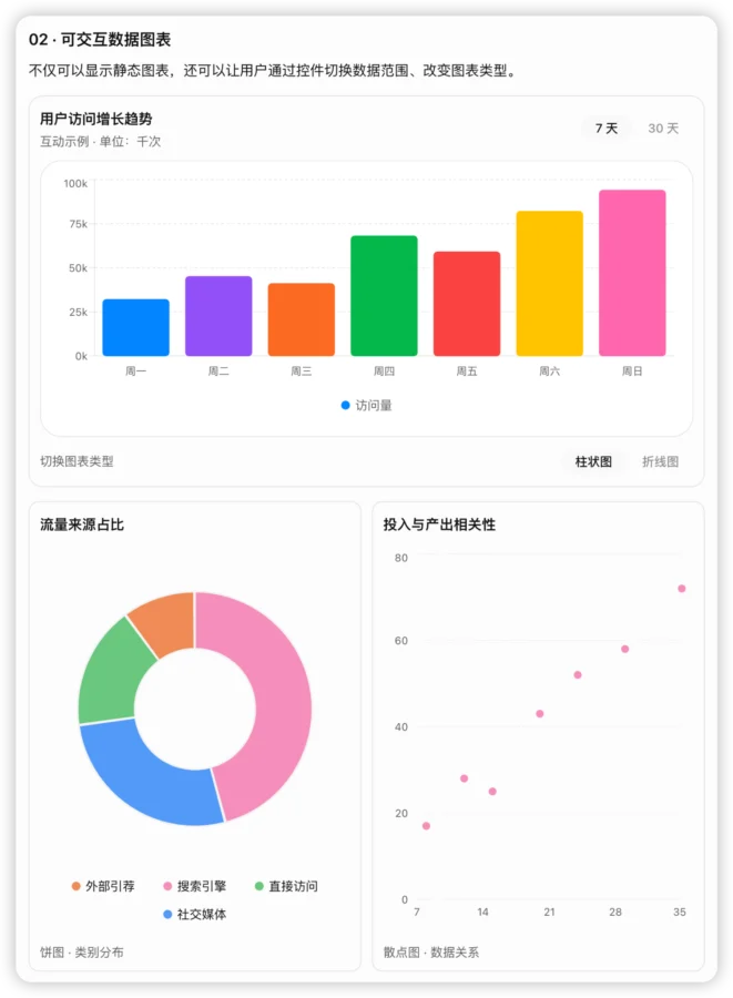 GPT-6 Intelligent UI 详解:ChatGPT 智能界面功能实测插图1 ChatGPT Intelligent UI 柱状图、环形图和散点图