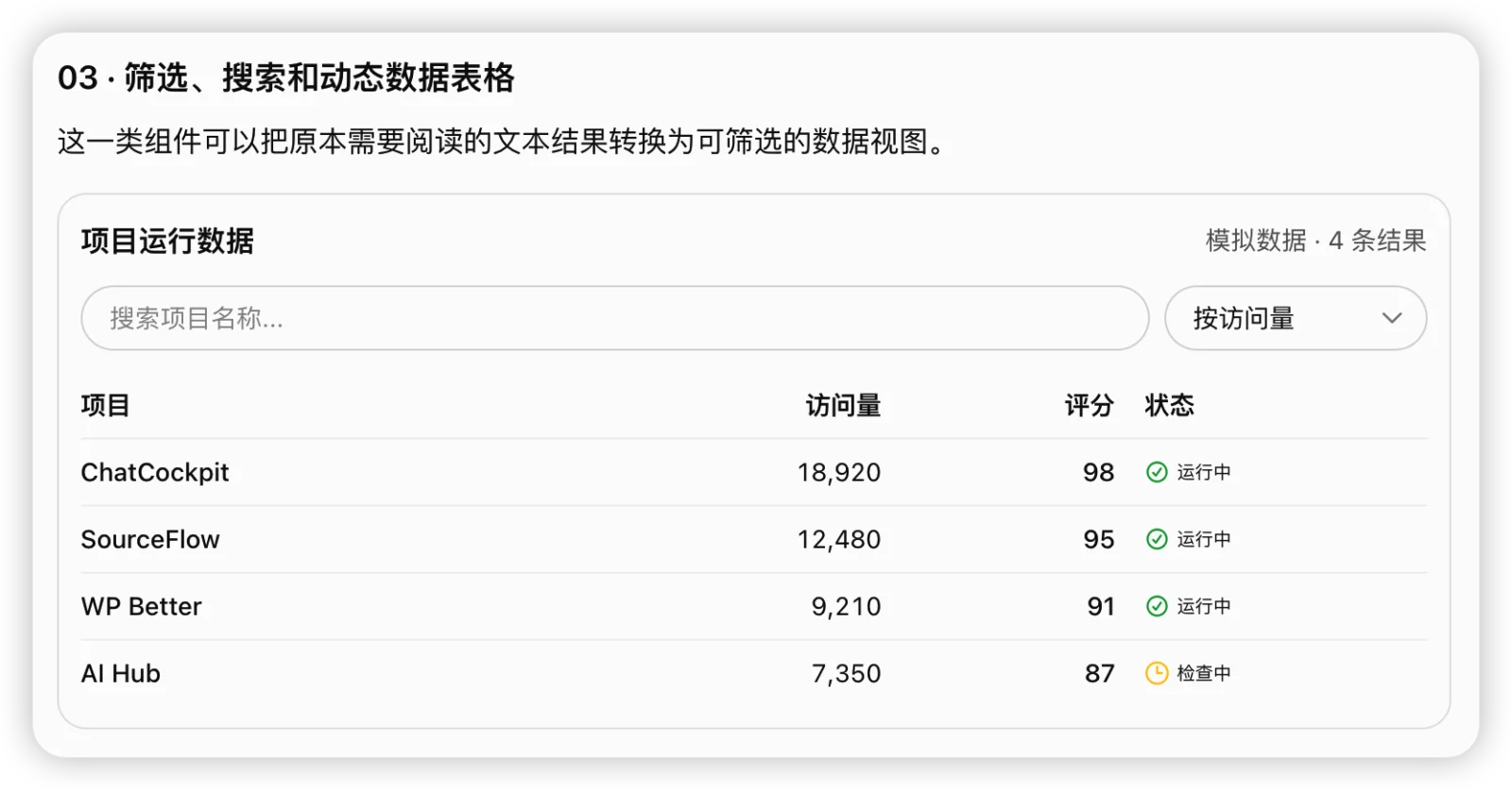GPT-6 Intelligent UI 详解:ChatGPT 智能界面功能实测插图2 ChatGPT 生成可搜索和排序的数据表格